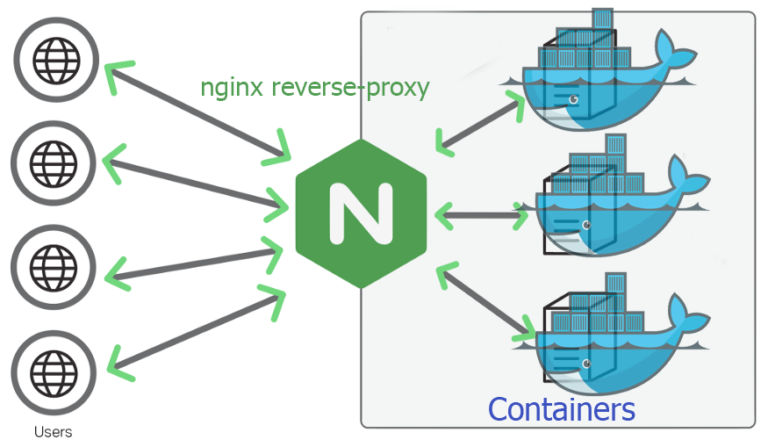 Increase Upload Size Wordpress Docker